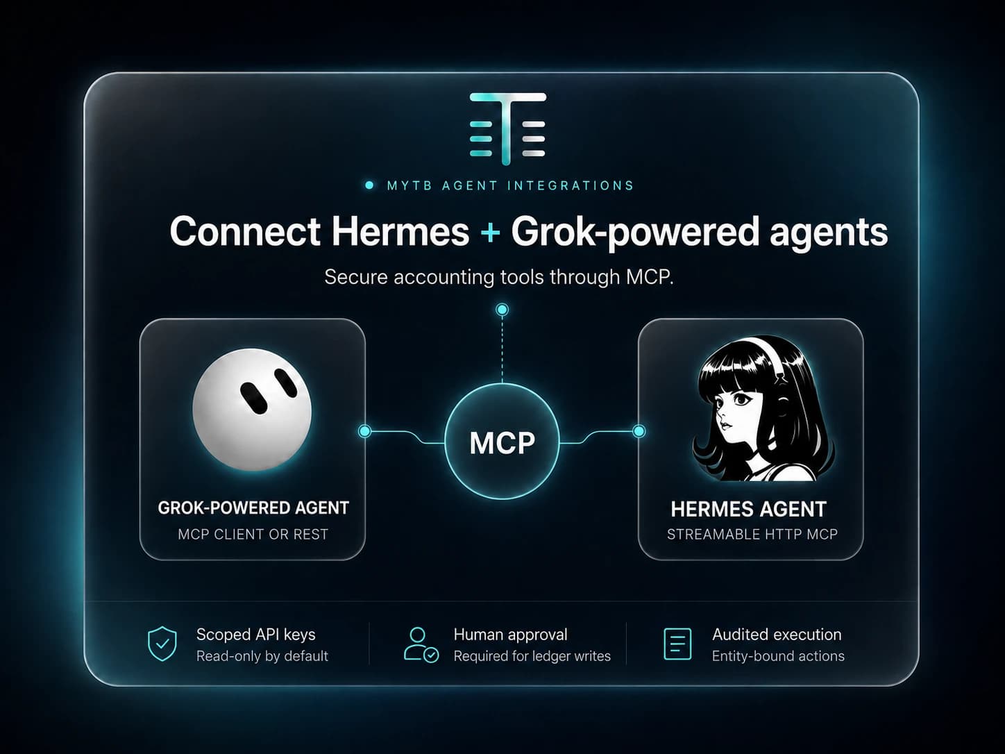 A Grok-powered agent and Hermes Agent connecting to myTB through a central MCP control point